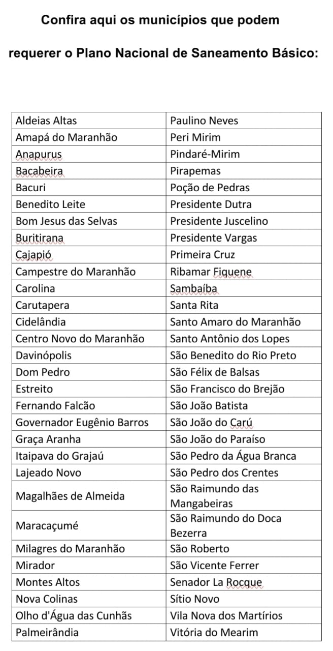 lista de cidades