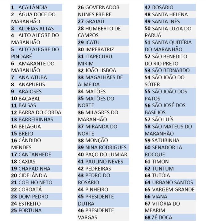 Apes no Maranhão