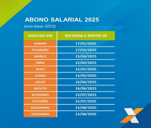  CAIXA inicia pagamento do Abono Salarial 2025 na próxima segunda-feira (17) 