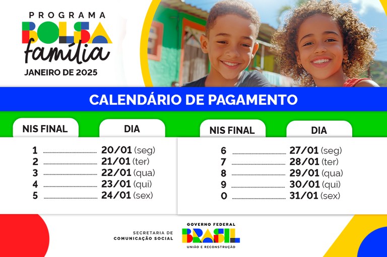 Mais de 1,2 milhão de famílias do Maranhão recebem o Bolsa Família a partir desta segunda (20)