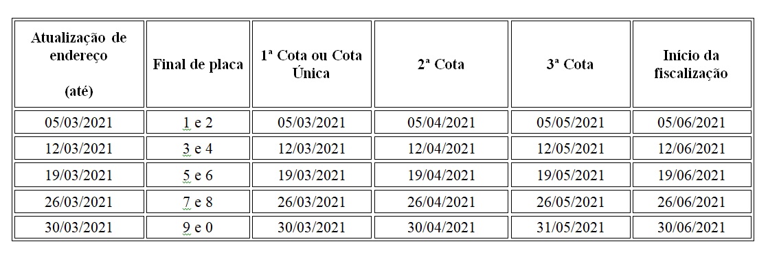 tabela ipva 2021