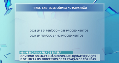 Governo do Maranhão intensifica captação de córneas e amplia número de transplantes