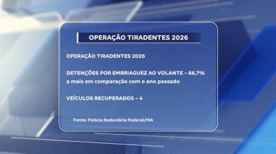 Polícia Rodoviária Federal registra redução no número de mortes em comparação com 2025