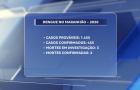 Maranhão registrou 455 casos e duas mortes de dengue, em 2026